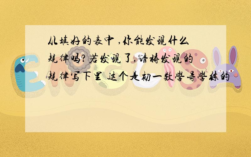 从填好的表中 ,你能发现什么规律吗?若发现了,请将发现的规律写下里 这个是初一数学导学练的