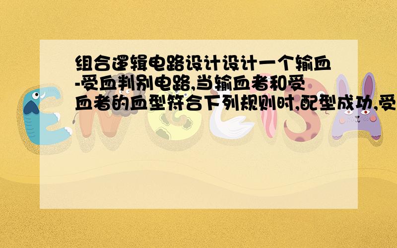 组合逻辑电路设计设计一个输血-受血判别电路,当输血者和受血者的血型符合下列规则时,配型成功,受血者可接受输血者提供的血液