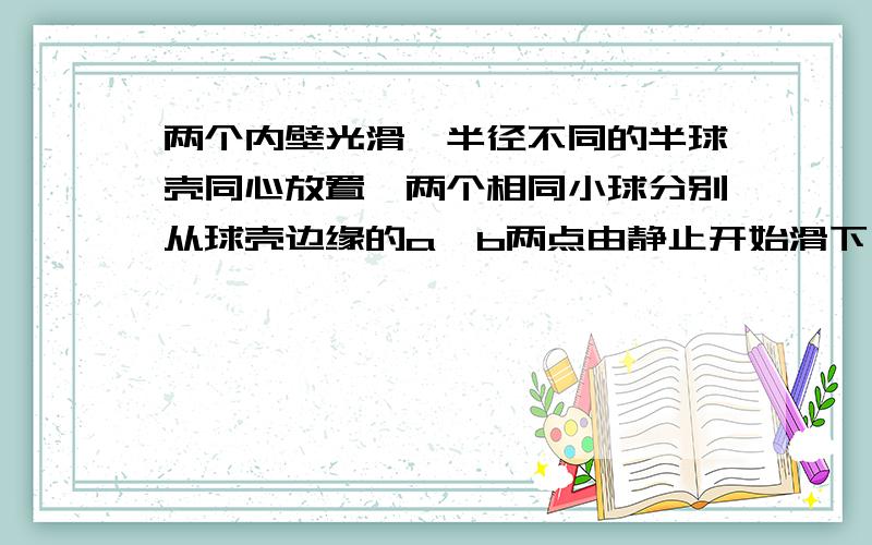 两个内壁光滑、半径不同的半球壳同心放置,两个相同小球分别从球壳边缘的a、b两点由静止开始滑下,则通过最低点时他们线速度,