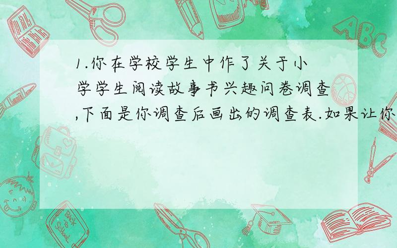 1.你在学校学生中作了关于小学学生阅读故事书兴趣问卷调查,下面是你调查后画出的调查表.如果让你用一句话把你的调查结论告诉