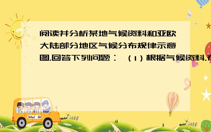 阅读并分析某地气候资料和亚欧大陆部分地区气候分布规律示意图，回答下列问题： （1）根据气候资料，在下图中绘制该地的全年气