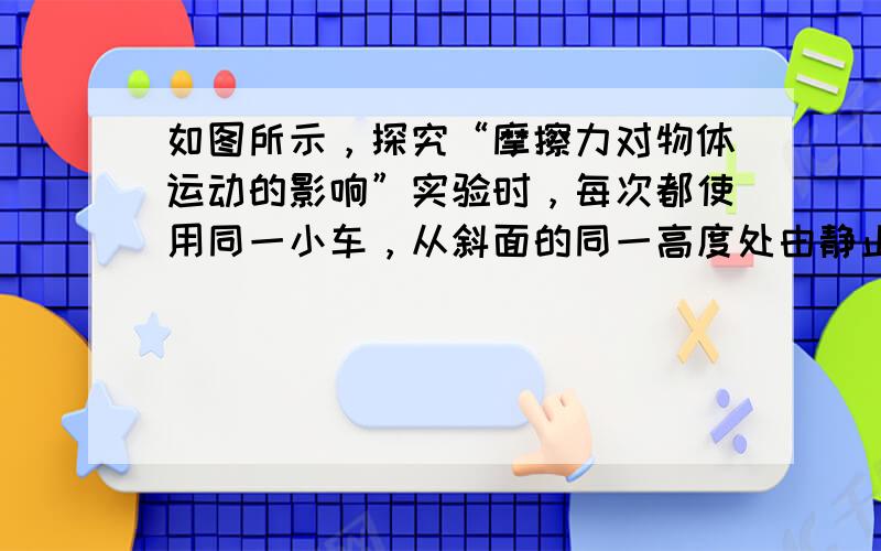 如图所示，探究“摩擦力对物体运动的影响”实验时，每次都使用同一小车，从斜面的同一高度处由静止下滑，使它在三种平面上开始运