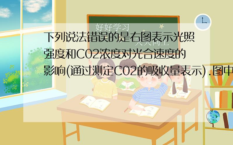 下列说法错误的是右图表示光照强度和C02浓度对光合速度的影响(通过测定C02的吸收量表示).图中从A至D-表示只有光是限