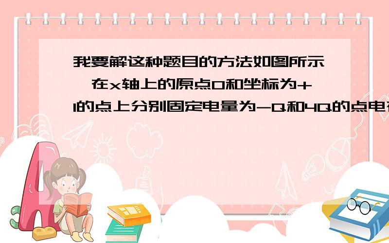 我要解这种题目的方法如图所示,在x轴上的原点O和坐标为+1的点上分别固定电量为-Q和4Q的点电荷,则在坐标轴上合场强为零