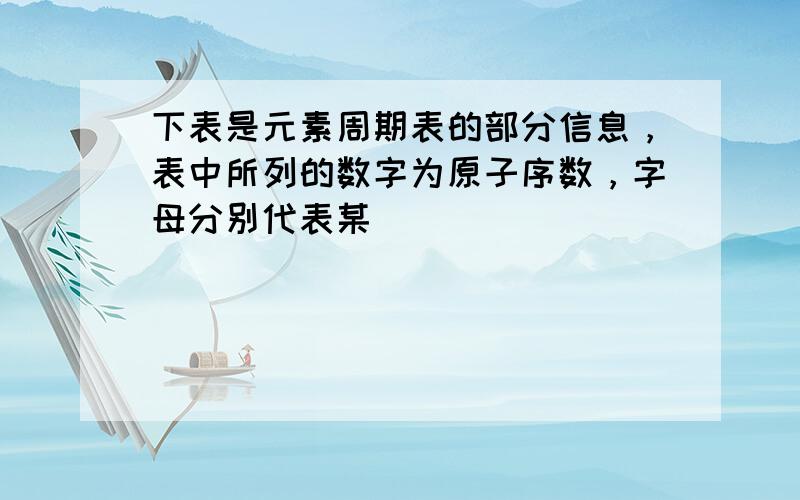 下表是元素周期表的部分信息，表中所列的数字为原子序数，字母分别代表某