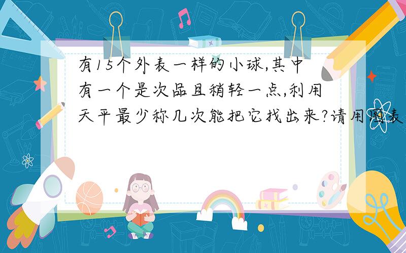 有15个外表一样的小球,其中有一个是次品且稍轻一点,利用天平最少称几次能把它找出来?请用图表表示出来.