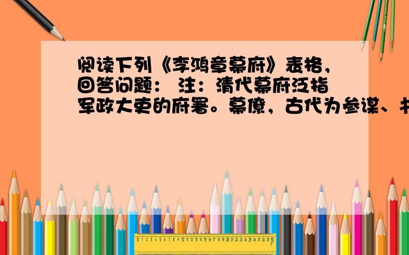 阅读下列《李鸿章幕府》表格，回答问题： 注：清代幕府泛指军政大吏的府署。幕僚，古代为参谋、书记等，后泛指文武官署中佐助人