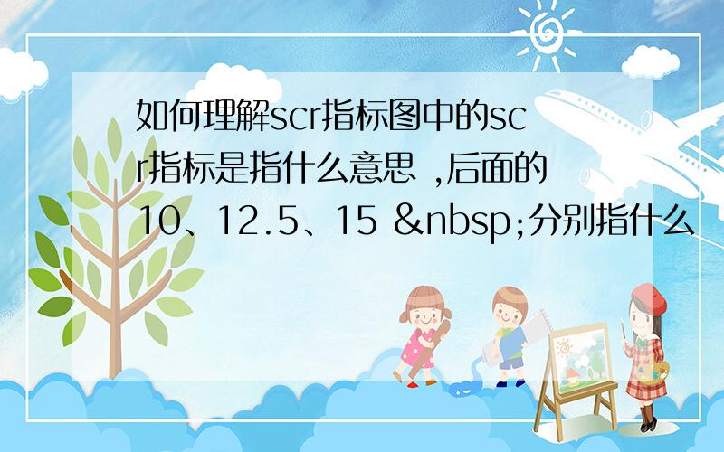 如何理解scr指标图中的scr指标是指什么意思 ,后面的10、12.5、15  分别指什么