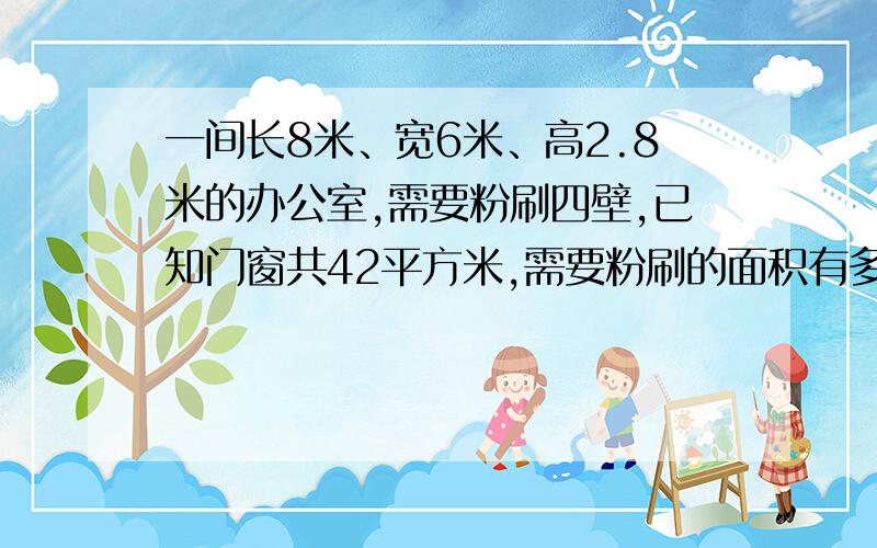 一间长8米、宽6米、高2.8米的办公室,需要粉刷四壁,已知门窗共42平方米,需要粉刷的面积有多大?