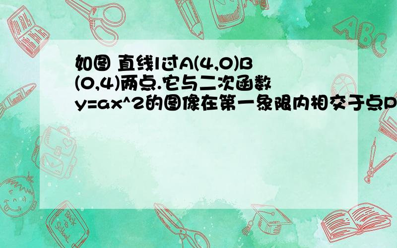 如图 直线l过A(4,0)B(0,4)两点.它与二次函数y=ax^2的图像在第一象限内相交于点P.