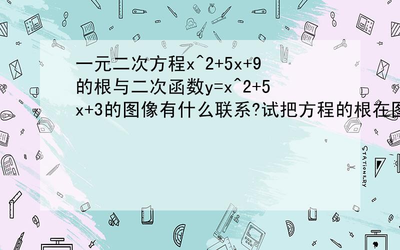 一元二次方程x^2+5x+9的根与二次函数y=x^2+5x+3的图像有什么联系?试把方程的根在图像上表示出来.