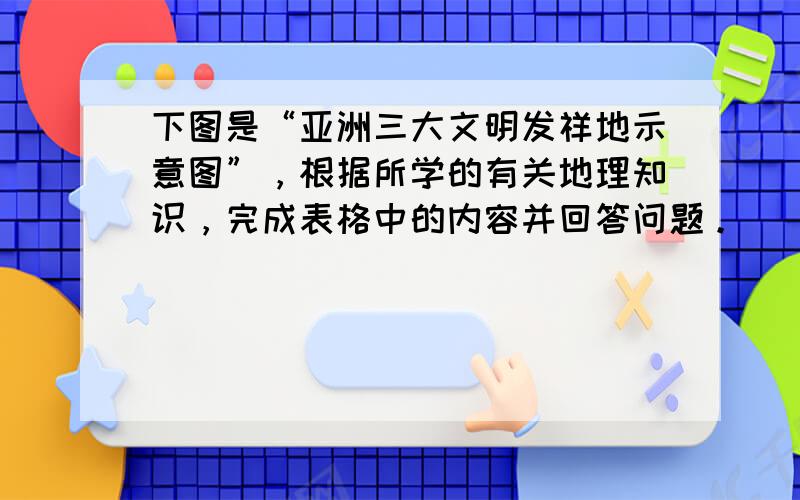 下图是“亚洲三大文明发祥地示意图”，根据所学的有关地理知识，完成表格中的内容并回答问题。