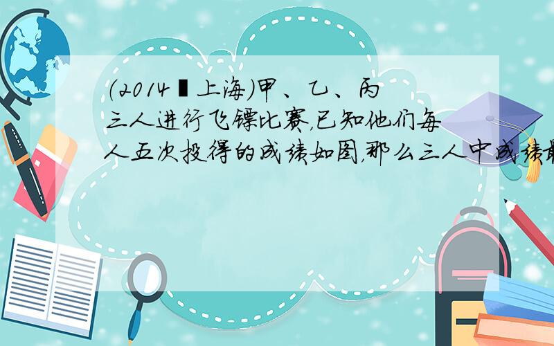 （2014•上海）甲、乙、丙三人进行飞镖比赛，已知他们每人五次投得的成绩如图，那么三人中成绩最稳定的是______．