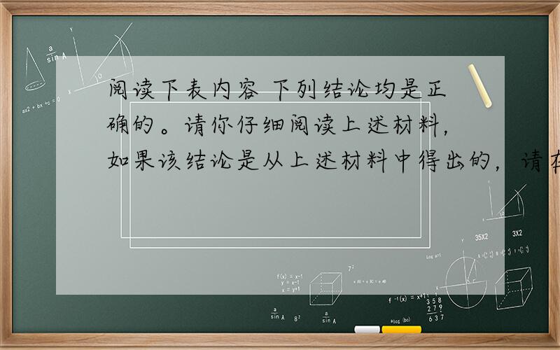 阅读下表内容 下列结论均是正确的。请你仔细阅读上述材料，如果该结论是从上述材料中得出的，请在题后括号里画“√”；如果是上