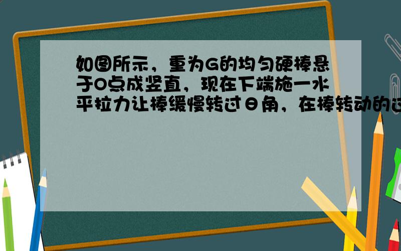 如图所示，重为G的均匀硬棒悬于O点成竖直，现在下端施一水平拉力让棒缓慢转过θ角，在棒转动的过程中（　　）