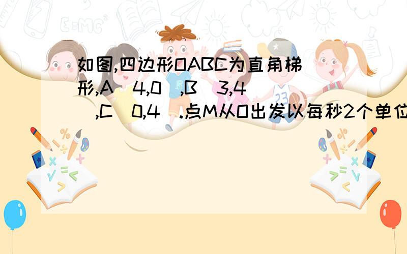 如图,四边形OABC为直角梯形,A(4,0),B(3,4),C(0,4).点M从O出发以每秒2个单位长度的速度向A运动；