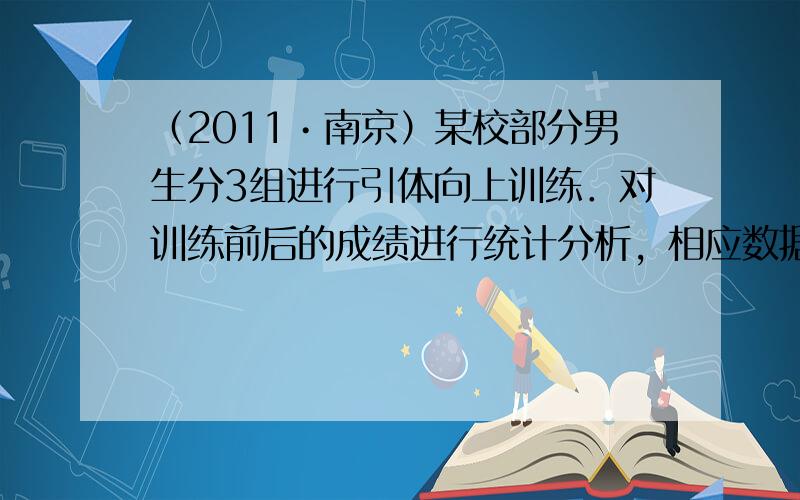 （2011•南京）某校部分男生分3组进行引体向上训练．对训练前后的成绩进行统计分析，相应数据的统计图如下．