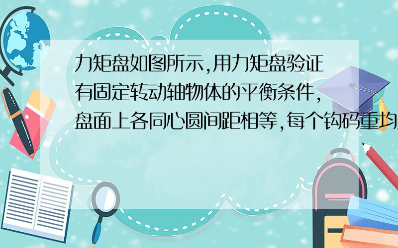 力矩盘如图所示,用力矩盘验证有固定转动轴物体的平衡条件,盘面上各同心圆间距相等,每个钩码重均为G＝0.5N.在力矩盘上以