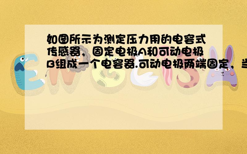 如图所示为测定压力用的电容式传感器，固定电极A和可动电极B组成一个电容器.可动电极两端固定，当待测压力F施加在可动电极上