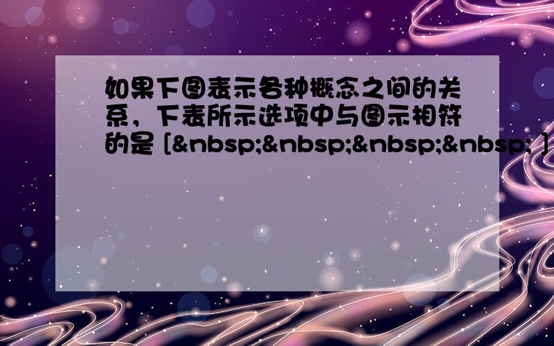 如果下图表示各种概念之间的关系，下表所示选项中与图示相符的是 [     ] A