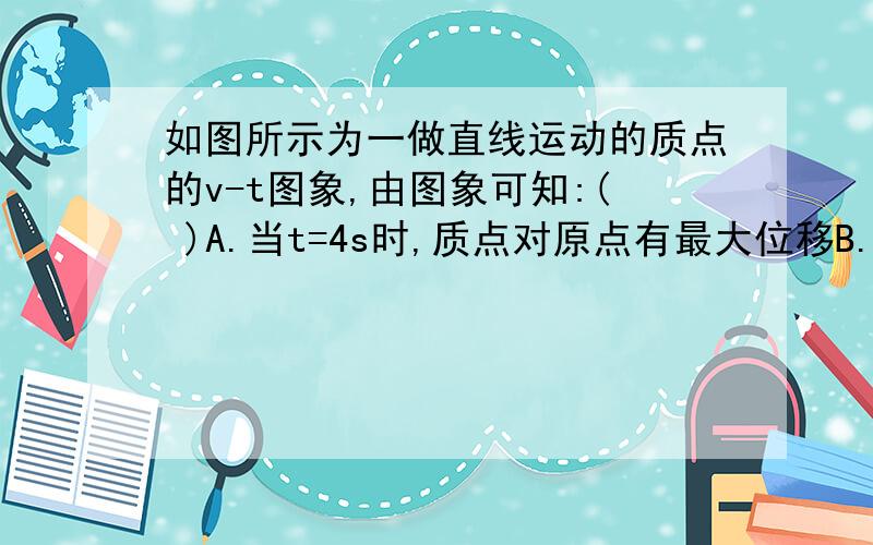 如图所示为一做直线运动的质点的v-t图象,由图象可知:( )A.当t=4s时,质点对原点有最大位移B.当t=5.5s时.