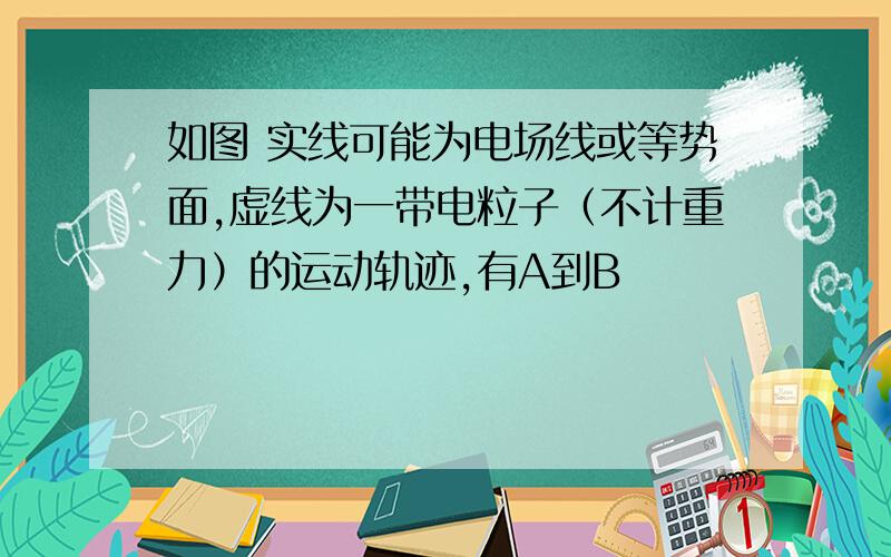 如图 实线可能为电场线或等势面,虚线为一带电粒子（不计重力）的运动轨迹,有A到B