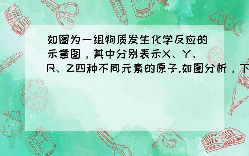 如图为一组物质发生化学反应的示意图，其中分别表示X、Y、R、Z四种不同元素的原子.如图分析，下了结论正确的是（　　）