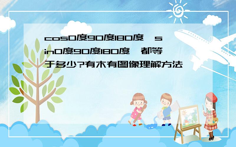 cos0度90度180度,sin0度90度180度,都等于多少?有木有图像理解方法