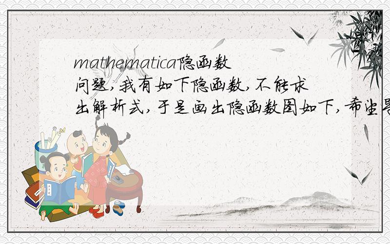 mathematica隐函数问题,我有如下隐函数,不能求出解析式,于是画出隐函数图如下,希望导出换图数据.