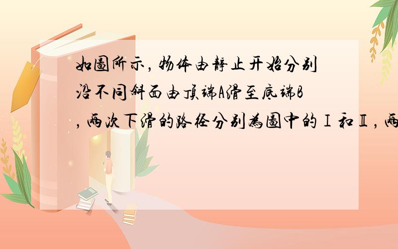 如图所示，物体由静止开始分别沿不同斜面由顶端A滑至底端B，两次下滑的路径分别为图中的Ⅰ和Ⅱ，两次物体与斜面间动摩擦因数相