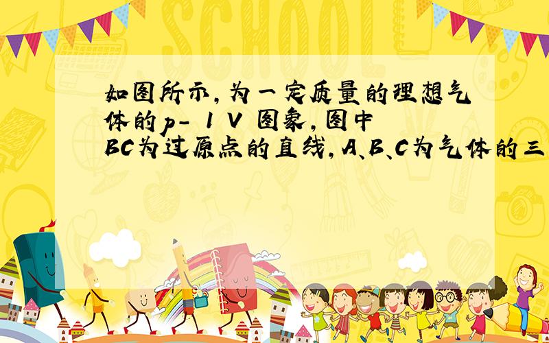 如图所示，为一定质量的理想气体的p- 1 V 图象，图中BC为过原点的直线，A、B、C为气体的三个状态，则下列说法中正确