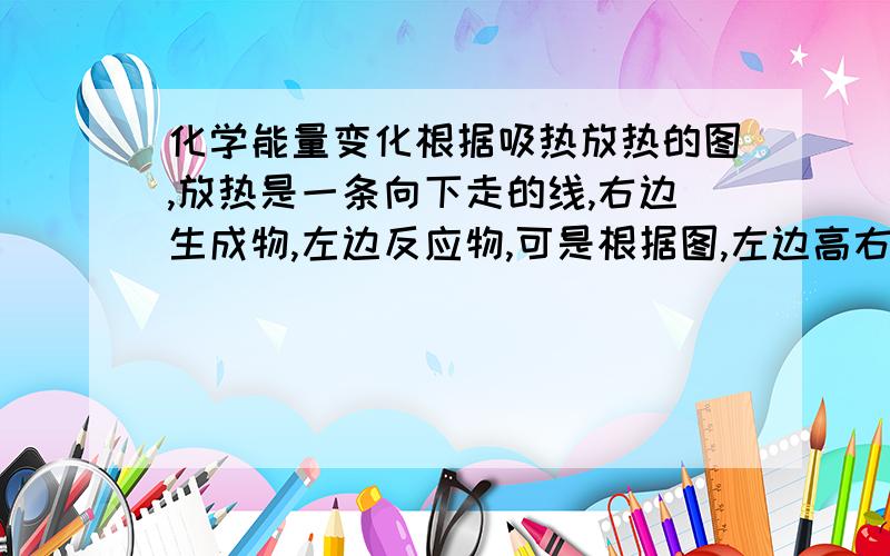 化学能量变化根据吸热放热的图,放热是一条向下走的线,右边生成物,左边反应物,可是根据图,左边高右边低,那不就是生成物的总