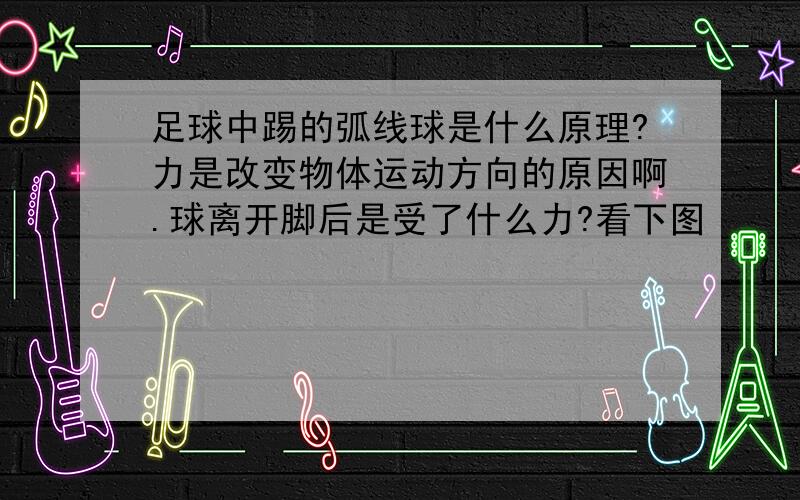 足球中踢的弧线球是什么原理?力是改变物体运动方向的原因啊.球离开脚后是受了什么力?看下图