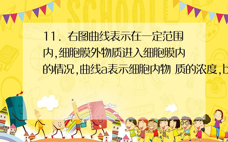 11．右图曲线表示在一定范围内,细胞膜外物质进入细胞膜内的情况,曲线a表示细胞内物 质的浓度,b表示细