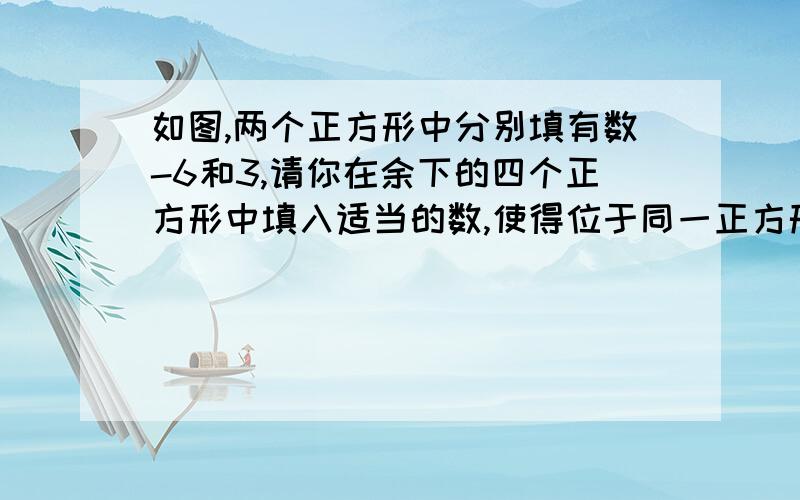 如图,两个正方形中分别填有数-6和3,请你在余下的四个正方形中填入适当的数,使得位于同一正方形两侧的两个数互为相反数.