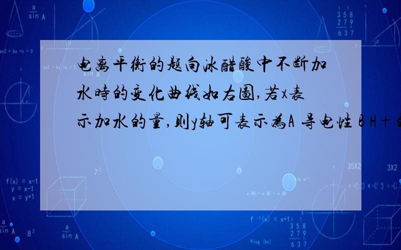 电离平衡的题向冰醋酸中不断加水时的变化曲线如右图,若x表示加水的量,则y轴可表示为A 导电性 B H+的物质的量 C c