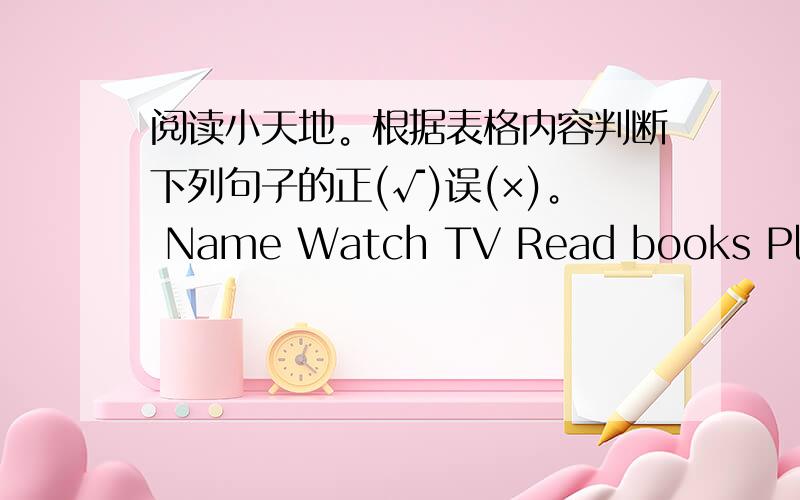 阅读小天地。根据表格内容判断下列句子的正(√)误(×)。 Name Watch TV Read books Play o