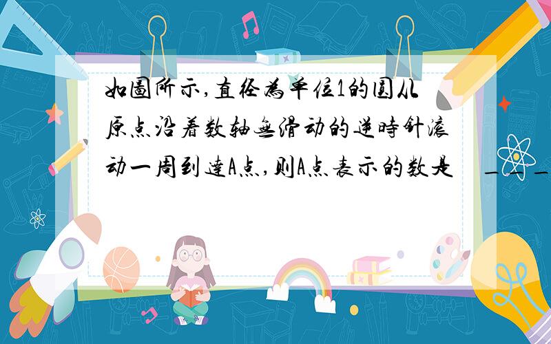 如图所示,直径为单位1的圆从原点沿着数轴无滑动的逆时针滚动一周到达A点,则A点表示的数是　_________．若点B表示