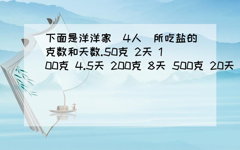 下面是洋洋家（4人）所吃盐的克数和天数.50克 2天 100克 4.5天 200克 8天 500克 20天