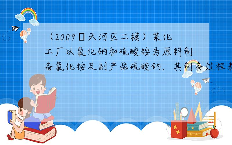 （2009•天河区二模）某化工厂以氯化钠和硫酸铵为原料制备氯化铵及副产品硫酸钠，其制备过程表示如下：