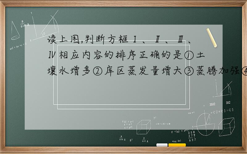 读上图,判断方框Ⅰ、Ⅱ、Ⅲ、Ⅳ相应内容的排序正确的是①土壤水增多②库区蒸发量增大③蒸腾加强④植被覆盖率增大  