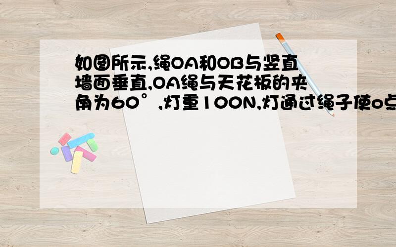 如图所示,绳OA和OB与竖直墙面垂直,OA绳与天花板的夹角为60°,灯重100N,灯通过绳子使o点受到一个竖直向下