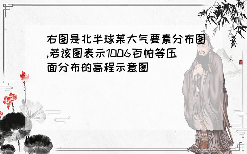 右图是北半球某大气要素分布图,若该图表示1006百帕等压面分布的高程示意图