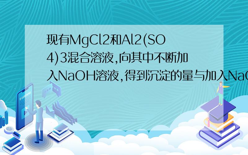 现有MgCl2和Al2(SO4)3混合溶液,向其中不断加入NaOH溶液,得到沉淀的量与加入NaOH溶液的体积如图所示