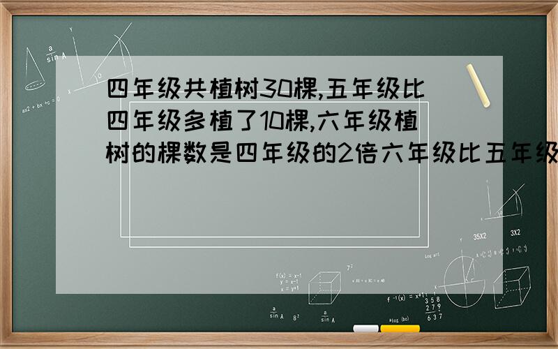 四年级共植树30棵,五年级比四年级多植了10棵,六年级植树的棵数是四年级的2倍六年级比五年级多植多少棵?
