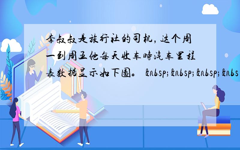 李叔叔是旅行社的司机，这个周一到周五他每天收车时汽车里程表数据显示如下图。    &nbs