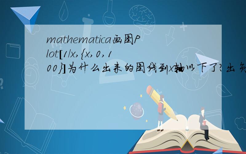 mathematica画图Plot[1/x,{x,0,100}]为什么出来的图线到x轴以下了?出负值了?