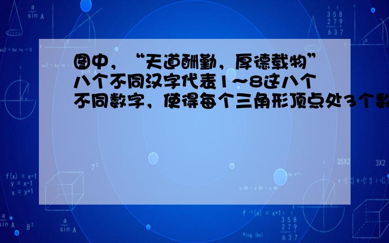 图中，“天道酬勤，厚德载物”八个不同汉字代表1～8这八个不同数字，使得每个三角形顶点处3个数的和都相等，并且与正方形顶点