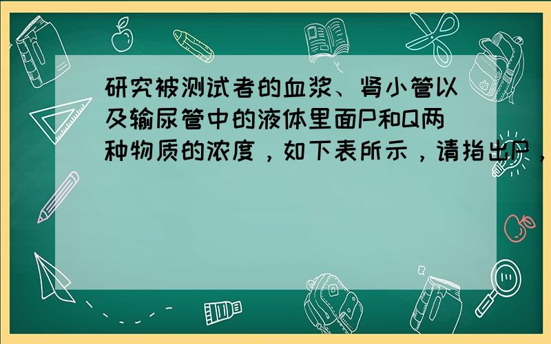 研究被测试者的血浆、肾小管以及输尿管中的液体里面P和Q两种物质的浓度，如下表所示，请指出P，Q各是什么物质（　　）