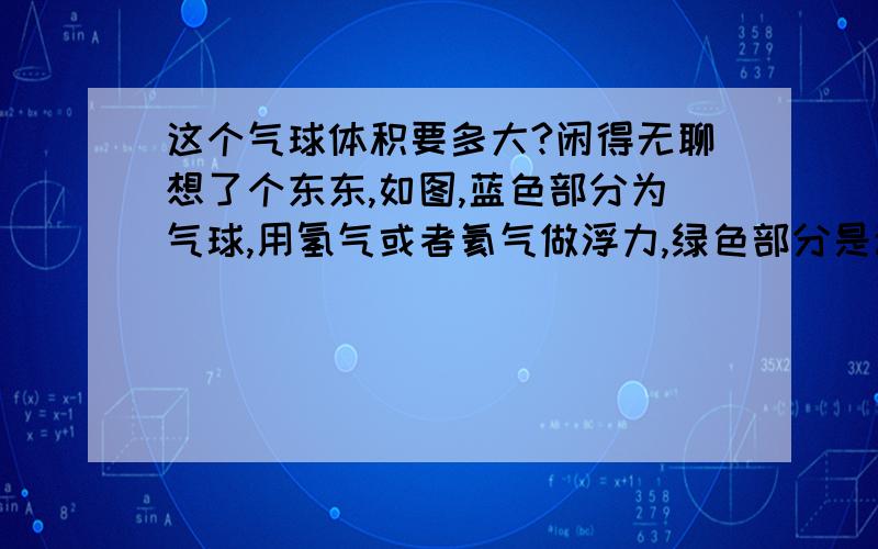 这个气球体积要多大?闲得无聊想了个东东,如图,蓝色部分为气球,用氢气或者氦气做浮力,绿色部分是动力和座舱,动力为两个涵道